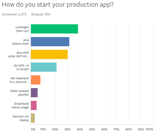 Running production apps