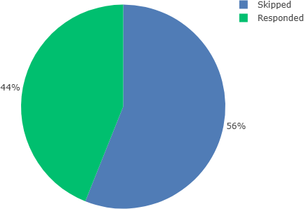 Appreciative responses